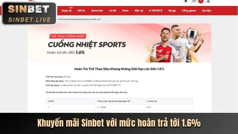 Tính năng nổi bật nền tảng bắn cá 66b Casino.com